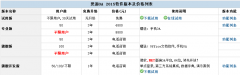 有誰買過思道OA開發(fā)版的軟件?。〈蠹s多少錢啊