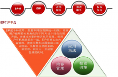 紅帆OA的問題，在公司能夠正常使用，外面就不得行？