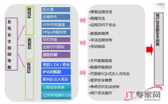 萬戶OA怎么樣？好不好用