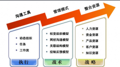 為什么萬戶網(wǎng)絡(luò)OA軟件中要納入?yún)f(xié)同理念？