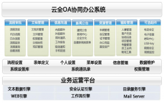 云全OA怎么樣？