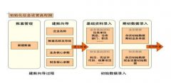 金蝶商貿(mào)標(biāo)準(zhǔn)版結(jié)轉(zhuǎn)銷售成本?
