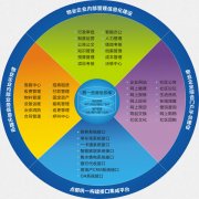 國(guó)內(nèi)最好的商業(yè)物業(yè)管理軟件系統(tǒng)