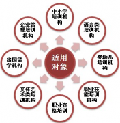 培訓學校管理系統(tǒng)-教務系統(tǒng)-學員管理從學員收費管理