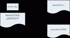 學(xué)籍管理系統(tǒng)主要功能概敘