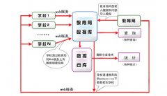 學(xué)生信息管理系統(tǒng)-教學(xué)質(zhì)量整體解決方案