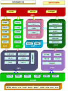 學(xué)生信息管理系統(tǒng)-學(xué)校綜合管理平臺(tái)整體概述