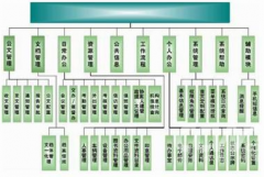 極限協(xié)同進(jìn)銷(xiāo)存系統(tǒng)免費(fèi)版發(fā)布