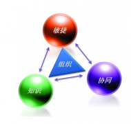 極限SOA協(xié)同辦公平臺 - 功能特點
