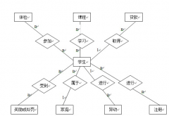 中小學學生學籍管理系統(tǒng)