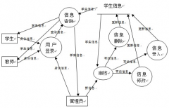 小學學籍管理系統(tǒng)(學校版)