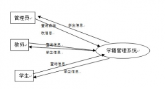 小學生學籍管理系統(tǒng)之學?；拘畔⒐芾?>
            </a>
        </div>
        <h4 class=