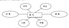 研究生管理系統(tǒng)的安全性問題