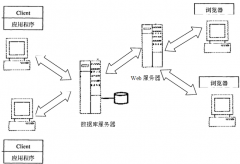 中職學(xué)籍管理系統(tǒng)總體設(shè)計(jì)