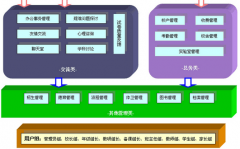 高校管理系統(tǒng)之數(shù)據(jù)庫的設(shè)計與實現(xiàn)