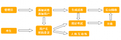 試題庫管理系統(tǒng)