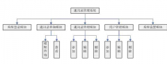 手機(jī)通訊錄管理軟件功能簡介