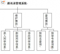 通訊錄管理軟件功能