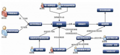 高校教學(xué)管理系統(tǒng)