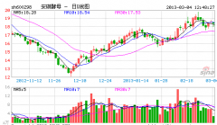 安琪酵母oa環(huán)節(jié)一環(huán)扣一環(huán)
