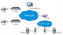 監(jiān)控公司推動(dòng)變革的因素