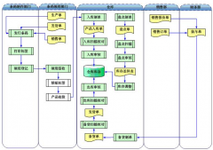 無線倉庫對倉庫流程和空間進(jìn)行管理