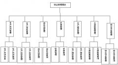 物業(yè)是處理好標(biāo)準化和個性化的關(guān)系