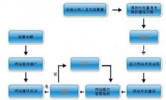 網(wǎng)站二級(jí)域名是什么意思？