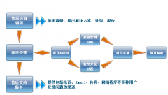 視頻軟件開發(fā)主要具有以下優(yōu)勢