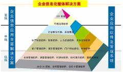 軟件開(kāi)發(fā)發(fā)展第一首要條件：錢