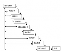 軟件開發(fā)收益成效有哪些？