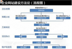 公司網(wǎng)站整合、拆分為上市鋪路