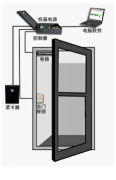 門禁系統(tǒng)設(shè)計(jì)應(yīng)緊緊圍繞著人們的實(shí)際需求