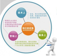 企業(yè)網(wǎng)站面對(duì)的是什么？