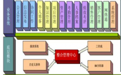 軟件開發(fā)落實各項制度，加強(qiáng)督導(dǎo)檢查