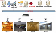 智能家居、平安城市、平安校園等系統(tǒng)的構(gòu)建中