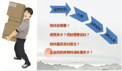 未采用倉(cāng)庫(kù)信息化管理面臨的問題