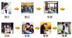 2014年是酒店行業(yè)加速成長(zhǎng)擴(kuò)張的一年