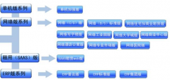 凝聚物業(yè)行業(yè)力量，打造正面形象