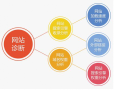 網(wǎng)站的源代碼是越精簡越好嗎？