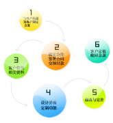 競爭激烈的濟(jì)南網(wǎng)站建設(shè)公司
