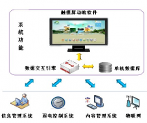 濟(jì)南軟件開發(fā)與電子商務(wù)的將來！