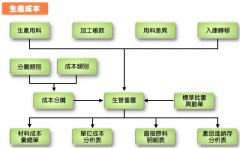ERP生產(chǎn)系列標(biāo)準(zhǔn)版都有哪些優(yōu)點？