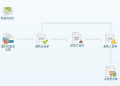 進(jìn)銷存生產(chǎn)外協(xié)財務(wù)管理軟件特點有哪些？