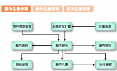 生產(chǎn)ERP能實現(xiàn)高效率的商用業(yè)務(wù)應(yīng)用系統(tǒng)嗎？