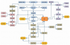 高質(zhì)量的培訓(xùn)是成功實(shí)施和使用的重要因素嗎？