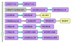 全面涵蓋企業(yè)關(guān)注ERP系統(tǒng)的核心領(lǐng)域