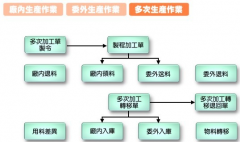 生產(chǎn)erp系統(tǒng)主要功能大概都有哪些呢？