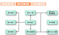 生產(chǎn)ERP系統(tǒng)-企業(yè)管理平臺質(zhì)量管理系統(tǒng)