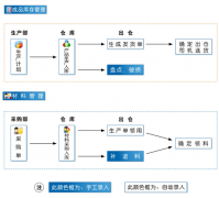 存貨核算系統(tǒng)的作用是什么？